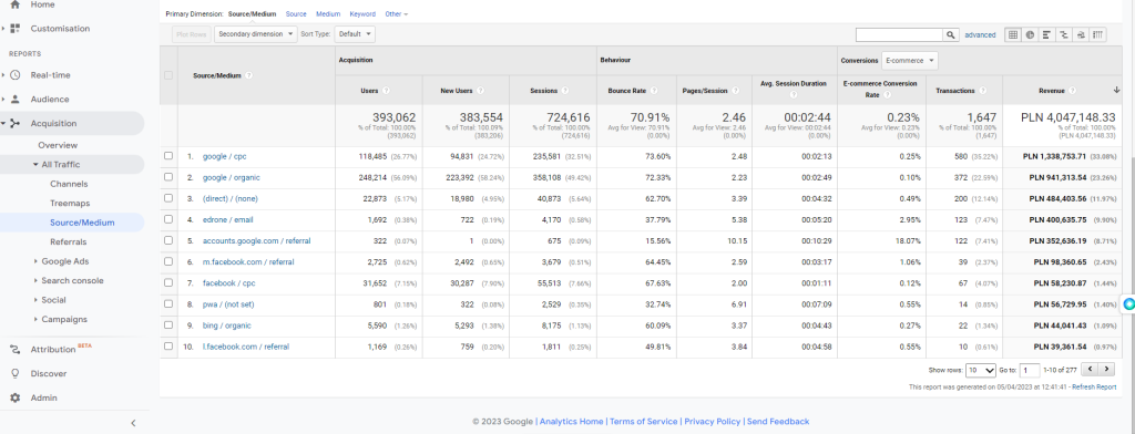 Google Analytics