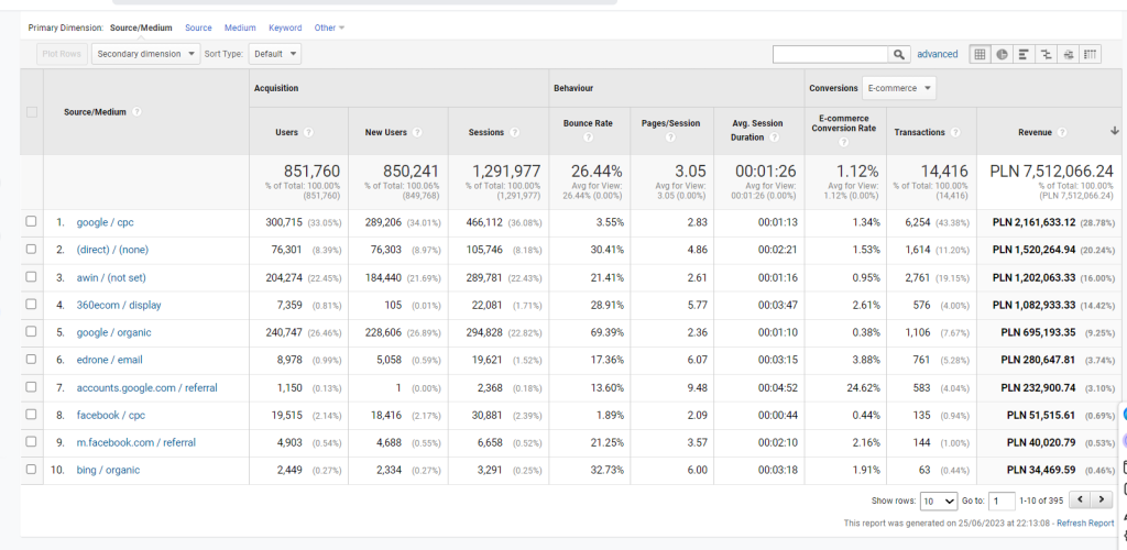 ForPro - Google Analytics